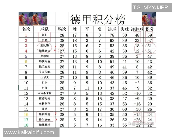 德甲联赛最新战况分析拜仁逆转霍芬海姆崛起背后的战术博弈与积分走势 德甲联赛最新战况分析拜仁逆转霍芬海姆崛起背后的战术博弈与积分走势